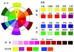 八大涂料調(diào)色的技巧