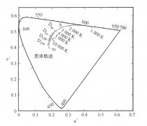 標(biāo)準(zhǔn)照明體和標(biāo)準(zhǔn)光源