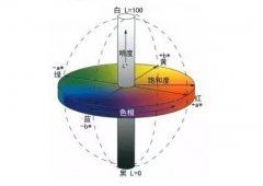 【彩譜】藍光白度、亨特白度、甘茨白度傻傻分不清？儀器選擇在這里