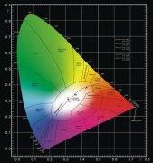 顏色基礎(chǔ)知識(shí)——CIE 1931色度坐標(biāo)